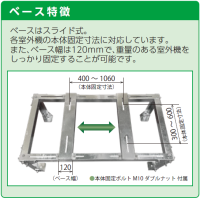 ベース特徴